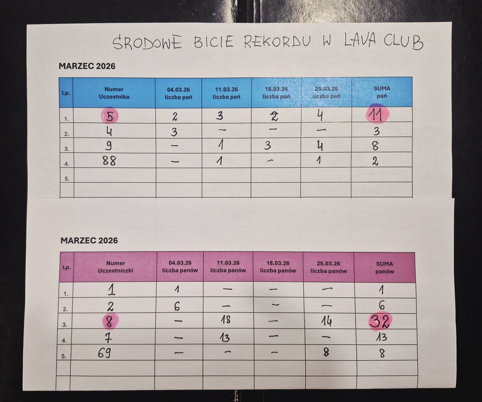 ŚRODOWE BICIE REKORDU W LAVA CLUB - AlfaTeam